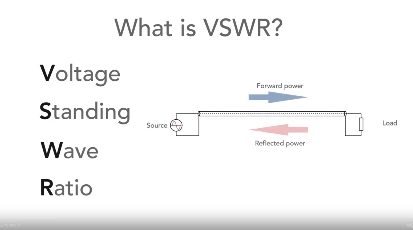 What is VSWR