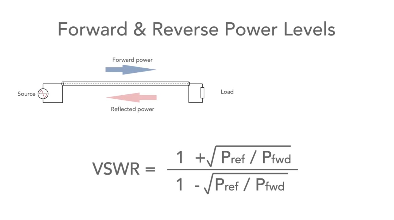 power levels in VSWR